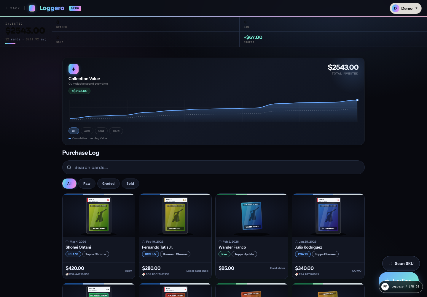 Loggero product dashboard